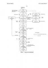 Способ и установка для восстановления скандия (патент 2648428)