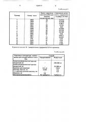 Способ определения амилазной активности рубца жвачных животных (патент 1634717)