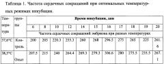 Способ контроля развития эмбриона сельскохозяйственной птицы (патент 2634274)