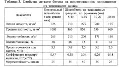 Способ подготовки шлакового заполнителя для легкого бетона (патент 2661168)