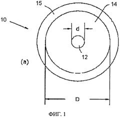 Оптическое волокно, не чувствительное к изгибам, с улучшенной стойкостью к воздействию водорода (патент 2573115)