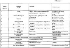 Способ антимикробной обработки ткани (патент 2606983)