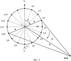 Фазовый способ пеленгации и фазовый пеленгатор для его осуществления (патент 2365931)