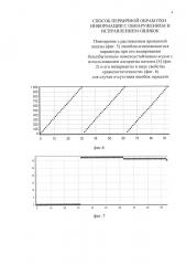 Способ первичной обработки информации с обнаружением и исправлением ошибок передачи (патент 2658795)