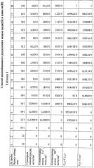 Способ ионообменного разделения ионов меди (ii) и никеля (ii) (патент 2466101)