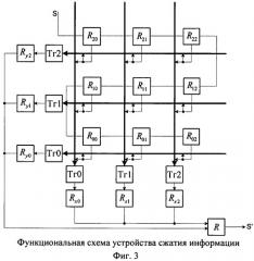 Способ сжатия информации (патент 2431918)