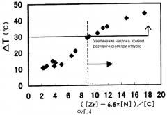 Способ производства мартенситной нержавеющей стали (патент 2279486)