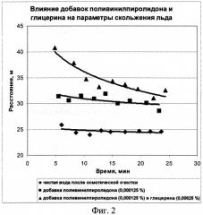 Состав для формирования поверхностного слоя массива льда для проведения соревнований и тренировок в скоростном беге на коньках (патент 2326151)