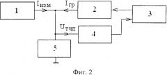 Способ измерения теплового сопротивления компонентов наноэлектроники с использованием широтно-импульсной модуляции греющей мощности (патент 2565859)