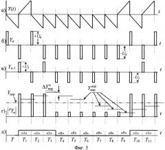 Демодулятор сигналов с относительной фазовой модуляцией (патент 2460225)