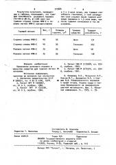 Средство для тушения легких металлов (патент 919684)