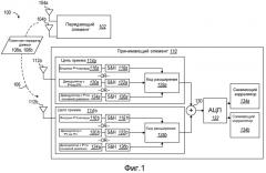 Устройства мультиплексирования для множества приемных антенн (патент 2459361)