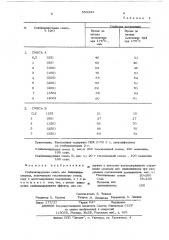 Стабилизирующая смесь для поливинилхлорида (патент 553263)