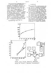 Способ измерения силы резания (патент 1045015)