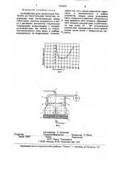 Устройство для нанесения раствора на текстильное полотно (патент 1839201)