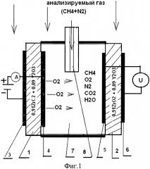 Электрохимический способ измерения концентрации метана в азоте (патент 2613328)