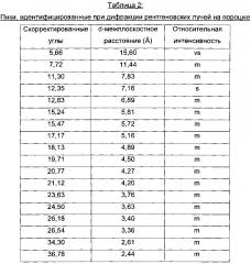 Камсилатная соль (патент 2638175)