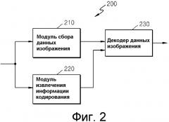 Способ и устройство для кодирования/декодирования вектора движения (патент 2488972)