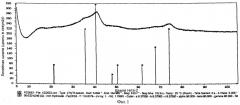 Способ получения катализатора синтеза углеводородов и его применение в процессе синтеза углеводородов (патент 2502559)