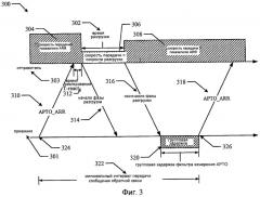 Система и способ адаптации к перегрузке сети (патент 2450468)