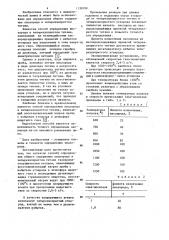 Способ определения общего содержания кислорода в четыреххлористом титане газохроматографическим методом (патент 1130799)