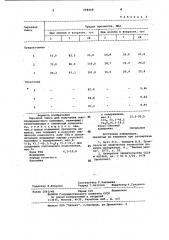 Сырьевая смесь для получения портландцементного клинкера (патент 998408)