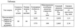 Сверло одностороннего резания с твердосплавным стеблем (патент 2581541)