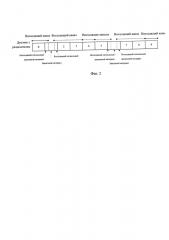 Способ терминального доступа, система и связанные с ней устройства (патент 2627095)