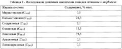 Штамм базидиомицета laetiporus sulphureus вкпм f-1286 - продуцент липидов (патент 2656143)