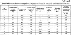 Способ производства холоднокатаного горячеоцинкованного проката с полиуретановым покрытием (патент 2649486)