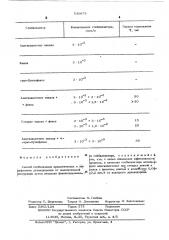 Способ стабилизации ароматических и парафиновых углеводородов (патент 530875)