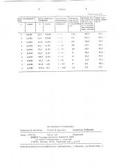 Способ получения хлористого сульфурила (патент 1381065)