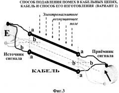 Способ подавления помех в кабельных цепях, кабель и способ его изготовления (патент 2266581)