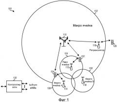 Синхронная связь на основе tdm в сценариях с доминирующими помехами (патент 2480962)