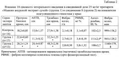 Средство, обладающее антиагрегантной и антикоагулянтной активностью (патент 2573379)