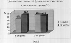 Способ лечения острого инфаркта миокарда (патент 2299730)