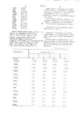 Фритта для эмалевого покрытия (патент 920016)