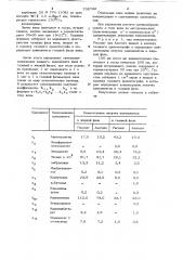 Способ определения типа вина (патент 732742)