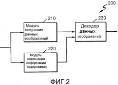 Способ и устройство для энтропийного кодирования/декодирования коэффициента преобразования (патент 2530341)