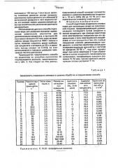 Способ подготовки конденсата соковых паров для экстракции сахара из свекловичной стружки (патент 1781301)