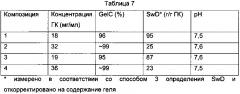 Способ производства формованного продукта из поперечно-сшитой гиалуроновой кислоты (патент 2640865)