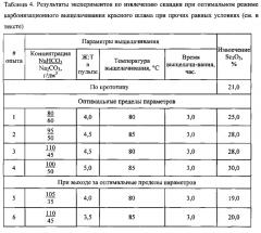 Получение скандийсодержащего концентрата и последующее извлечение из него оксида скандия повышенной чистоты (патент 2647398)