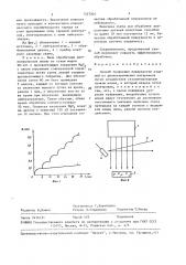 Способ травления поверхности изделий из диэлектрических материалов (патент 1527201)