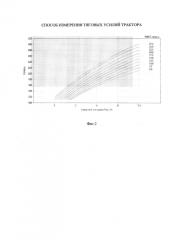 Способ измерения тяговых усилий трактора (патент 2585507)