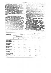 Композиция для пропитки бетона (патент 1252325)