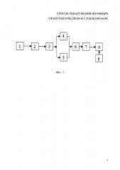 Способ обнаружения шумящих объектов в мелком и глубоком море (патент 2653189)