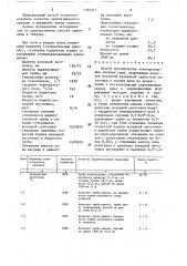 Способ производства точноразмерных опорных труб (патент 1583371)