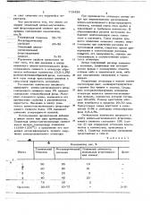 Шихта для изготовления электроплавленных огнеупоров (патент 718428)