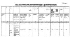 Фармацевтическая композиция, обладающая свойствами активировать витамин д рецепторы (патент 2571503)