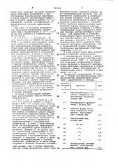 Способ определения поткнциальноя гиперактивности cиcte^щ свертывания кровн1изобретение относится к области медицины и может найти применение в диагностике массивных тромбозов, тромбоэмболии и диссеминированного в-нутрисосудистого свертывания кро- 5 аи, осложняющего токсикозы беременных, эмболии околоплодными водами, пре>&вдевременной отслойки плаценты, задержки мертвого плода в матке, шоков любой этиологии, инфекционных 10 3 аболеваний.. и др.известно, что. при развившемся остром массивном тромбозе, массивной тромбоэмболии и остром диссеминированном внутрисосудистом свер- 15 тьшании крови, в связи с 